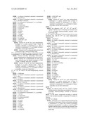 Pyrazolines for the Modulation of PKM2 diagram and image