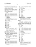 Pyrazolines for the Modulation of PKM2 diagram and image