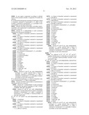 Pyrazolines for the Modulation of PKM2 diagram and image