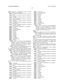 Pyrazolines for the Modulation of PKM2 diagram and image