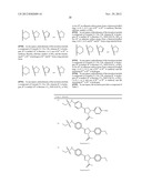 Pyrazolines for the Modulation of PKM2 diagram and image