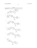 Pyrazolines for the Modulation of PKM2 diagram and image