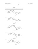 Pyrazolines for the Modulation of PKM2 diagram and image