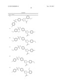 Pyrazolines for the Modulation of PKM2 diagram and image