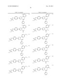 Pyrazolines for the Modulation of PKM2 diagram and image