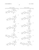 Pyrazolines for the Modulation of PKM2 diagram and image