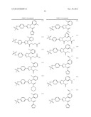 Pyrazolines for the Modulation of PKM2 diagram and image