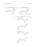 Pyrazolines for the Modulation of PKM2 diagram and image