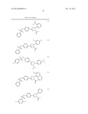 Pyrazolines for the Modulation of PKM2 diagram and image