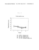 METHOD FOR IMPROVING CEREBRAL CIRCULATION OR TREATING A CEREBRAL BLOOD     FLOW DISORDER diagram and image