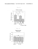 METHOD FOR IMPROVING CEREBRAL CIRCULATION OR TREATING A CEREBRAL BLOOD     FLOW DISORDER diagram and image