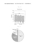 METHOD FOR IMPROVING CEREBRAL CIRCULATION OR TREATING A CEREBRAL BLOOD     FLOW DISORDER diagram and image