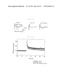 METHOD FOR IMPROVING CEREBRAL CIRCULATION OR TREATING A CEREBRAL BLOOD     FLOW DISORDER diagram and image