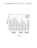 METHOD OF TREATMENT OF OBSESSIVE COMPULSIVE DISORDER WITH ONDANSETRON diagram and image