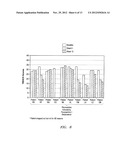 METHOD OF TREATMENT OF OBSESSIVE COMPULSIVE DISORDER WITH ONDANSETRON diagram and image