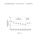 METHOD OF TREATMENT OF OBSESSIVE COMPULSIVE DISORDER WITH ONDANSETRON diagram and image