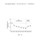 METHOD OF TREATMENT OF OBSESSIVE COMPULSIVE DISORDER WITH ONDANSETRON diagram and image