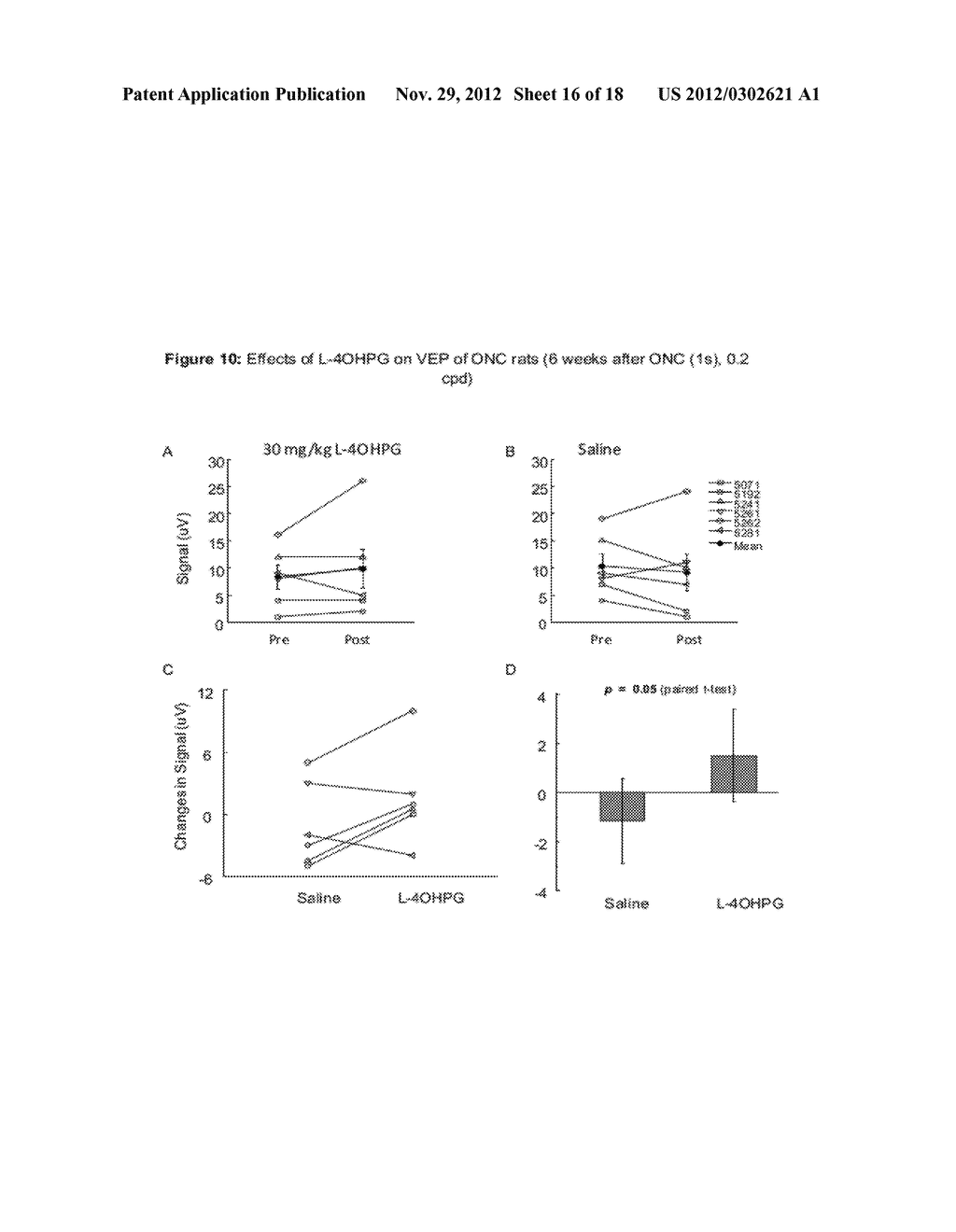 D-SERINE TRANSPORTER INHIBITORS AS PHARMACEUTICAL COMPOSITIONS FOR THE     TREATMENT OF VISUAL SYSTEM DISORDERS - diagram, schematic, and image 17