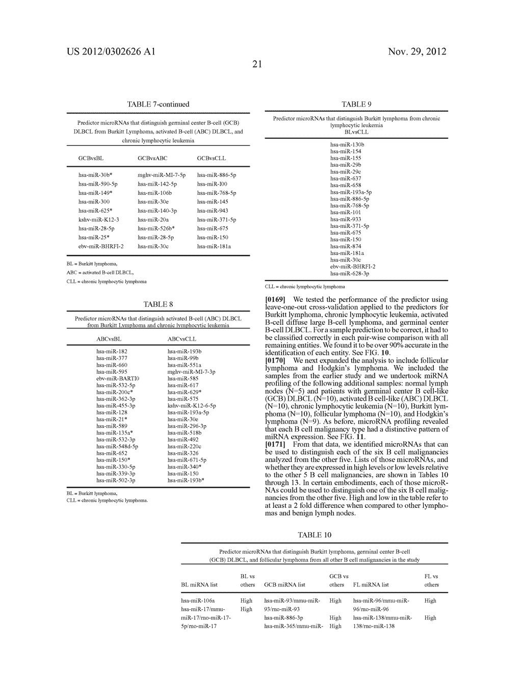 MICRORNA AND USE THEREOF IN IDENTIFICATION OF B CELL MALIGNANCIES - diagram, schematic, and image 37