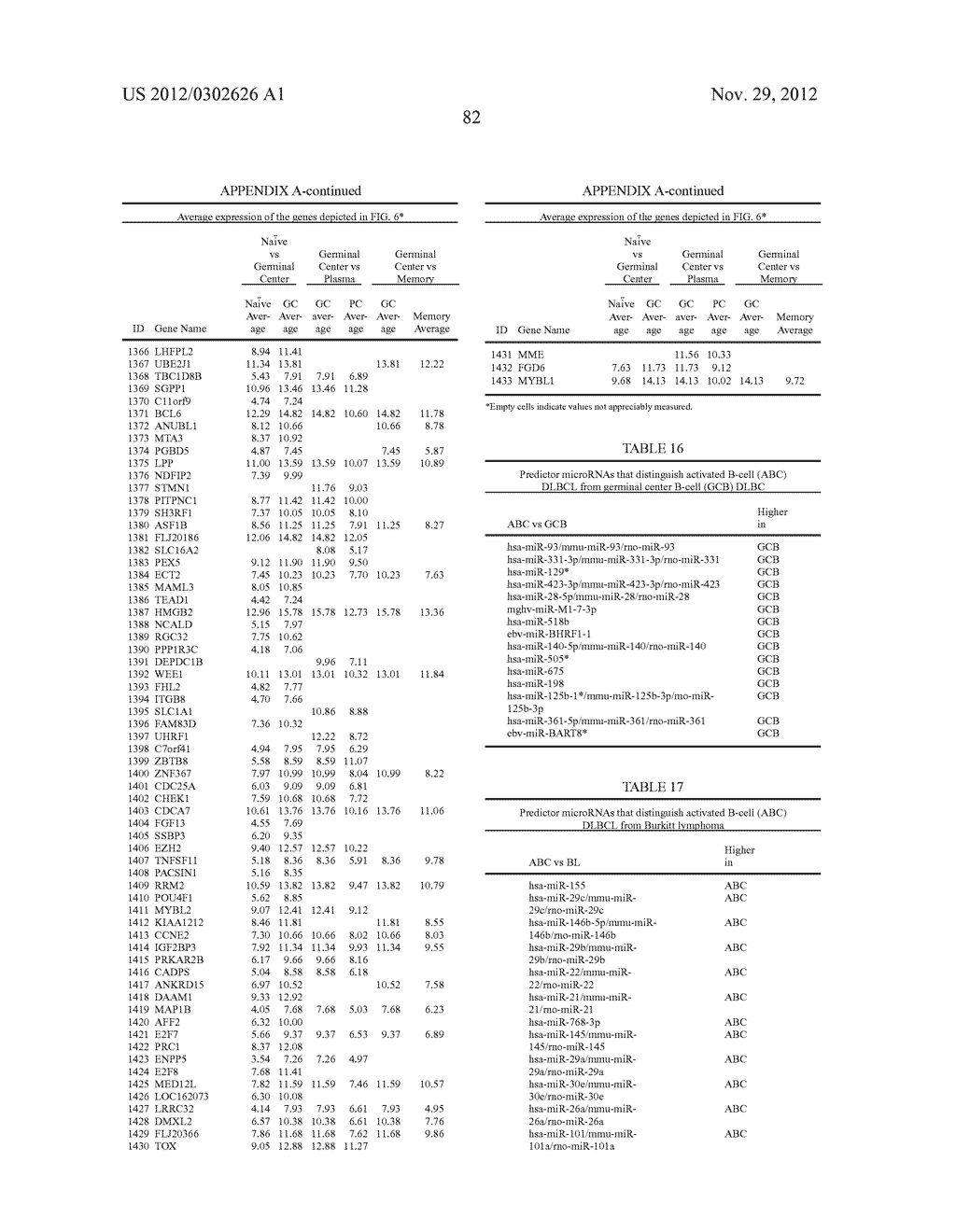 MICRORNA AND USE THEREOF IN IDENTIFICATION OF B CELL MALIGNANCIES - diagram, schematic, and image 98