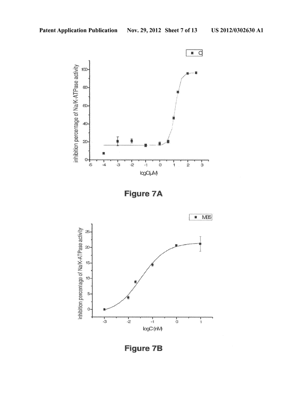 Na/K-ATPase Ligands, Ouabain Antagonists, Assays and Uses Thereof - diagram, schematic, and image 08