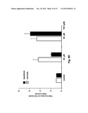 Inhibitors of PFKFB3 for Cancer Therapy diagram and image