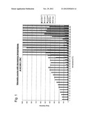 SKIN PROTECTION COMPOSITIONS, IN PARTICULAR CREAM TO PROTECT AGAINST COLD diagram and image