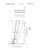 ESTERS OF 4,5-DISUBSTITUTED-OXY-2-METHYL-3,6-DIOXO-CYCLOHEXA-1,4-DIENYL     ALKYL ACIDS AND PREPARATION THEREOF diagram and image