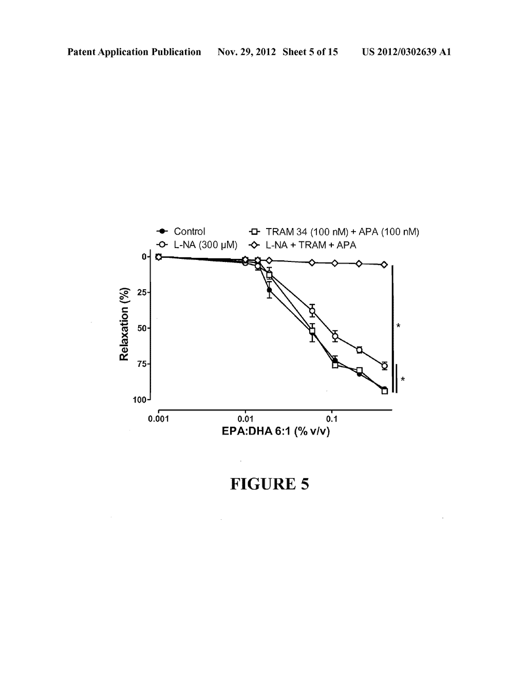 OMEGA 3 FORMULATIONS FOR TREATMENT OF RISK FACTORS FOR CARDIOVASCULAR     DISEASE AND PROTECTION AGAINST SUDDEN DEATH - diagram, schematic, and image 06