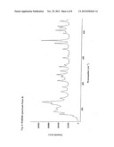 Crystalline Forms of     (-)-(1R,2R)-3-(3-dimethylamino-1-ethyl-2-methylpropyl)-phenol     Hydrochloride diagram and image