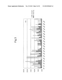 METHOD FOR SCREENING AMELIORANTS OF DRY SKIN CAUSED BY ATOPIC DERMATITIS     USING BLEOMYCIN HYDROLASE ACTIVITY AS INDICATOR diagram and image