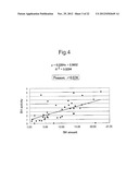 METHOD FOR SCREENING AMELIORANTS OF DRY SKIN CAUSED BY ATOPIC DERMATITIS     USING BLEOMYCIN HYDROLASE ACTIVITY AS INDICATOR diagram and image