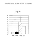 METHOD FOR SCREENING AMELIORANTS OF DRY SKIN CAUSED BY ATOPIC DERMATITIS     USING BLEOMYCIN HYDROLASE ACTIVITY AS INDICATOR diagram and image