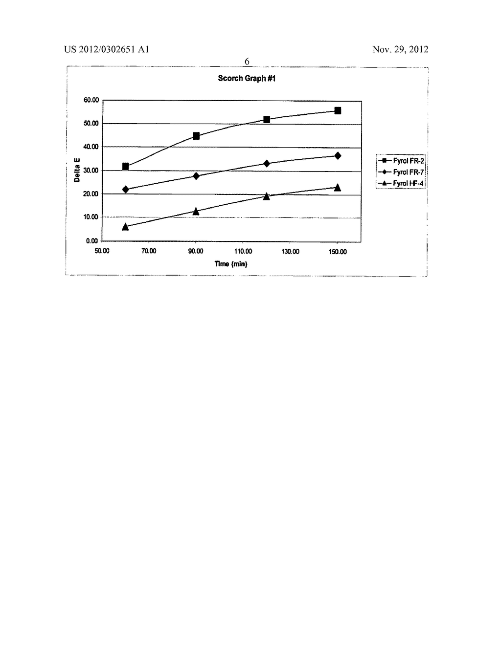 Flame Retardant Additive Composition and Polyurethane Foam-Forming     Composition and Polyurethane Foam Containing Same - diagram, schematic, and image 07