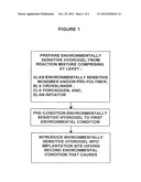 HYDROGELS THAT UNDERGO VOLUMETRIC EXPANSION IN RESPONSE TO CHANGES IN     THEIR ENVIRONMENT AND THEIR METHODS OF MANUFACTURE AND USE diagram and image