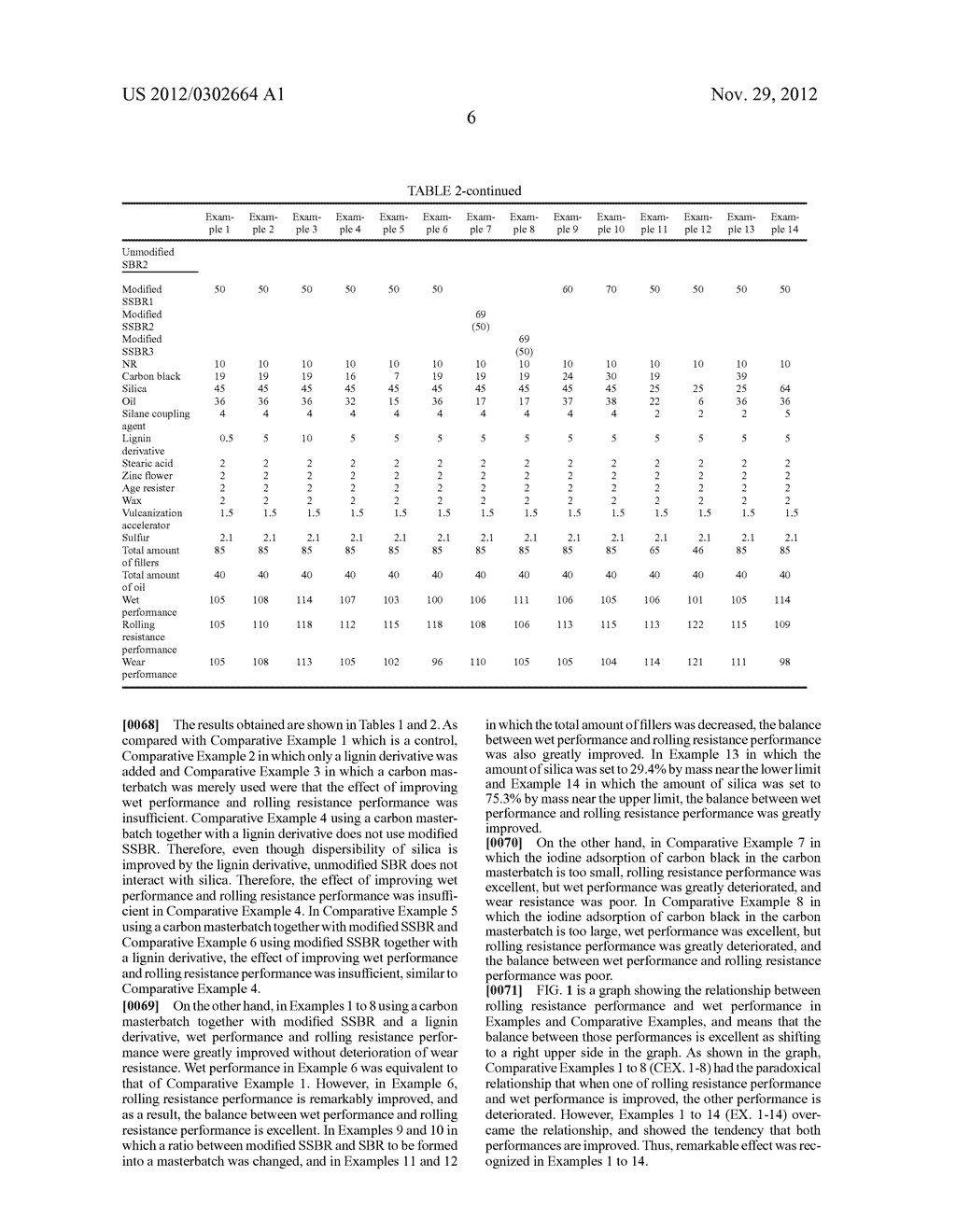 RUBBER COMPOSITION FOR TIRE TREAD AND PNEUMATIC TIRE - diagram, schematic, and image 08