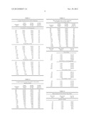 COMPOSITIONS COMPRISING POLYLACTIC ACID, BENTONITE, AND GUM ARABIC diagram and image