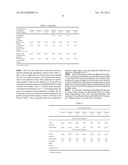 FLUORINE CONTAINING GRAFT COPOLYMER COATING COMPOSITION diagram and image