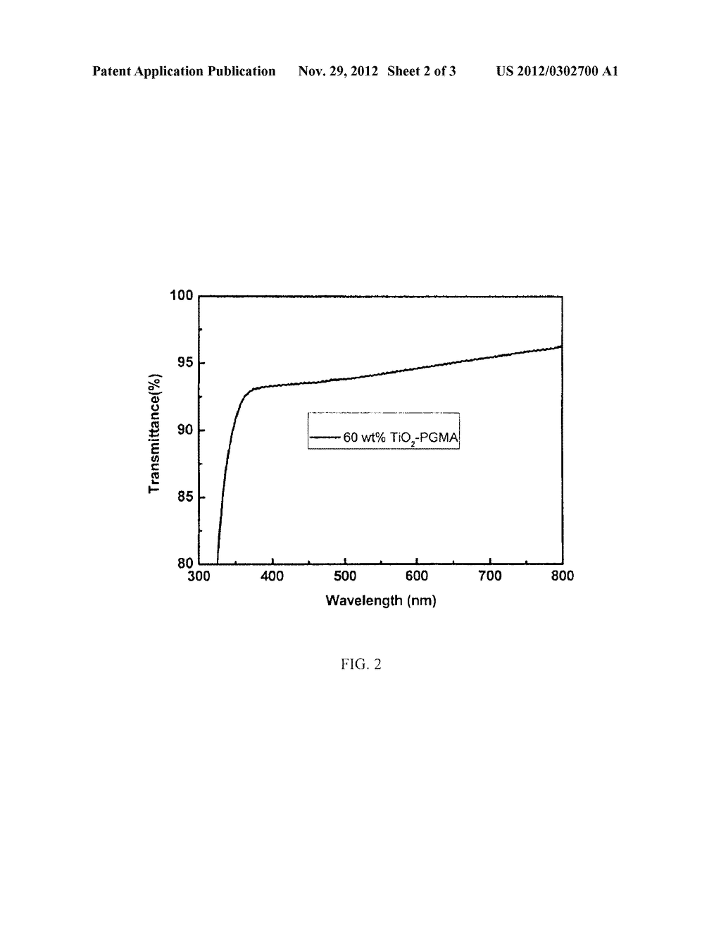 NANOFILLED POLYMERIC NANOCOMPOSITES WITH TUNABLE INDEX OF REFRACTION - diagram, schematic, and image 03