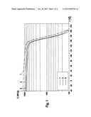 COPOLYMER COMPOSED OF A POLYPHENYLENE AND A FLEXIBLE CHAIN COMPONENT diagram and image