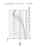 COPOLYMER COMPOSED OF A POLYPHENYLENE AND A FLEXIBLE CHAIN COMPONENT diagram and image