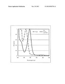 Novel Polyazomethine diagram and image