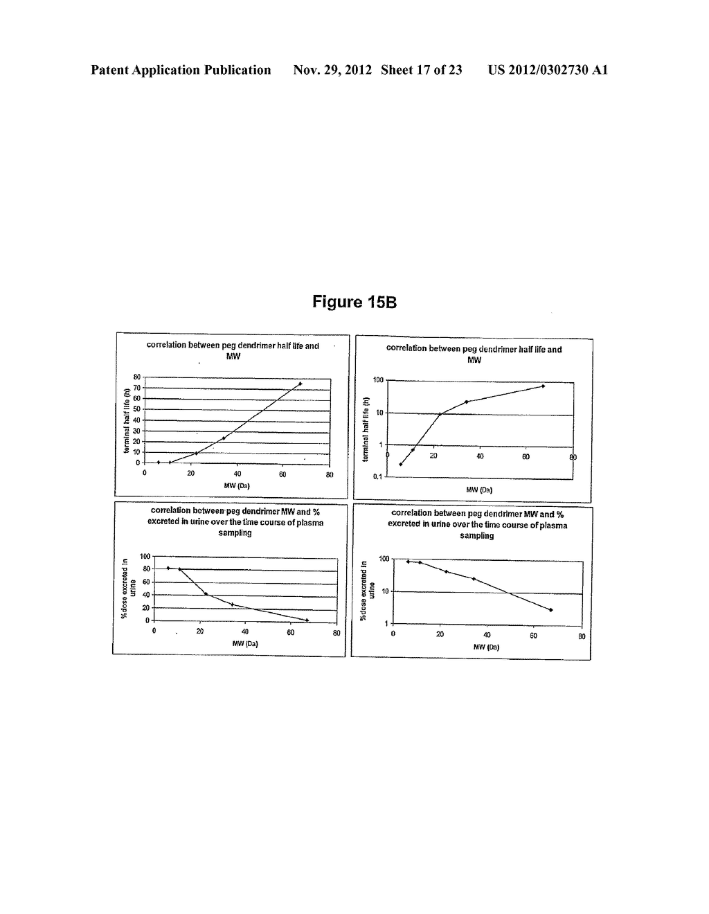 MACROMOLECULAR COMPOUNDS HAVING CONTROLLED STOICHIOMETRY - diagram, schematic, and image 18