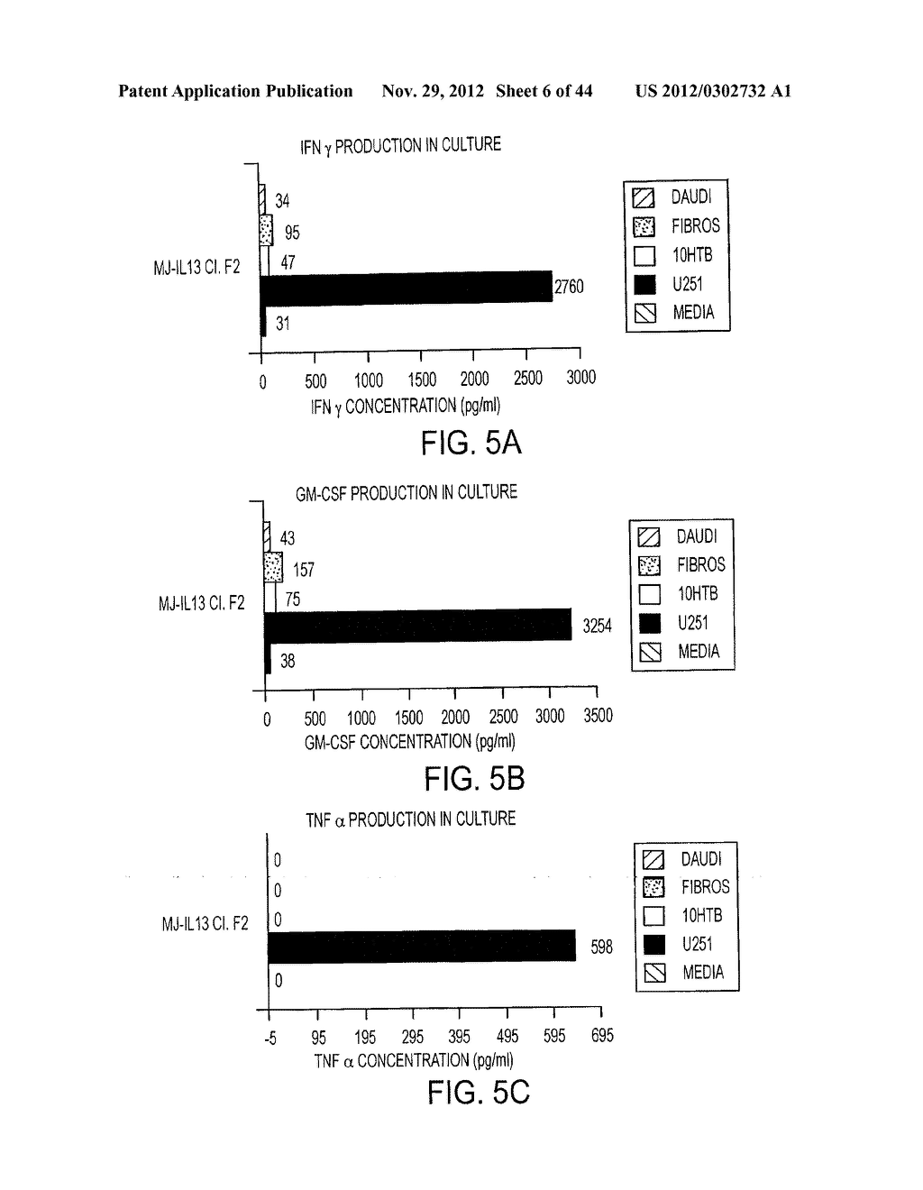 CHIMERIC IMMUNORECEPTOR USEFUL IN TREATING HUMAN CANCERS - diagram, schematic, and image 07