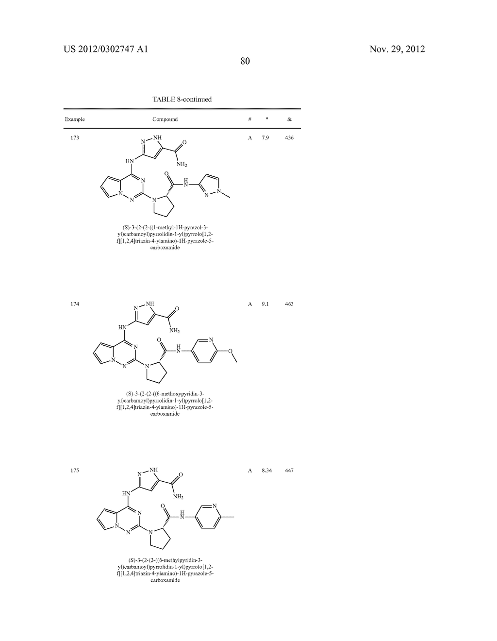 PYRROLOTRIAZINE KINASE INHIBITORS - diagram, schematic, and image 81