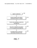 SYSTEMS AND METHODS FOR PROCESSING SENSOR DATA diagram and image