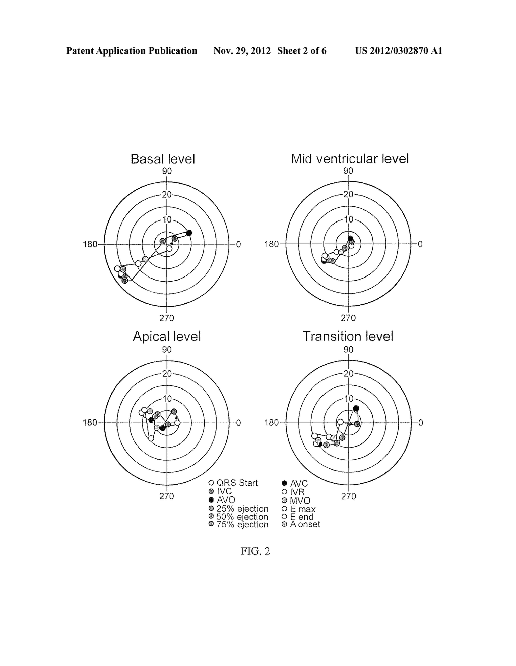 SYSTEM TO QUANTIFY AND VISUALIZE VENTRICULAR ROTATION PATTERN OF THE HEART - diagram, schematic, and image 03