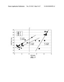 SENSOR RESPONSE DELAY FOR HEMODYNAMIC STABILITY DETECTION DURING     ARRHYTHMIA diagram and image