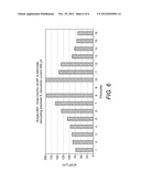 Optimal Model Constants For Simultaneous Stimulation With Channel     Interaction Compensation diagram and image