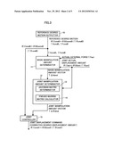 ROBOT CONTROLLER diagram and image